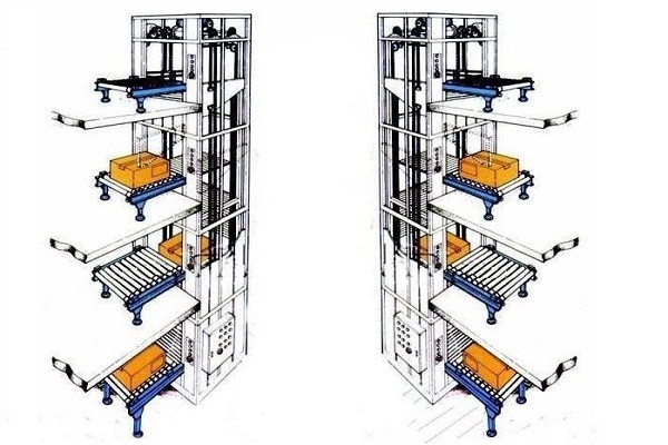 ����(f��)ʽ��ֱ�����C(j��)